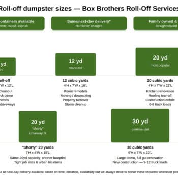 roll-off dumpster size guide Box Brothers Roll-Off Services