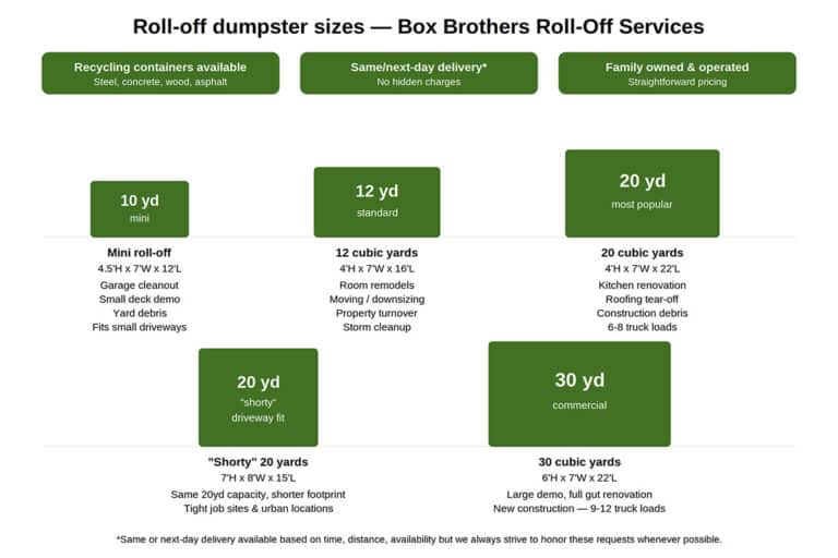 box-brothers-dumpster-sizes-v5 bl - Box Brothers Rolloff Services roll-off dumpster size guide Box Brothers Roll-Off Services